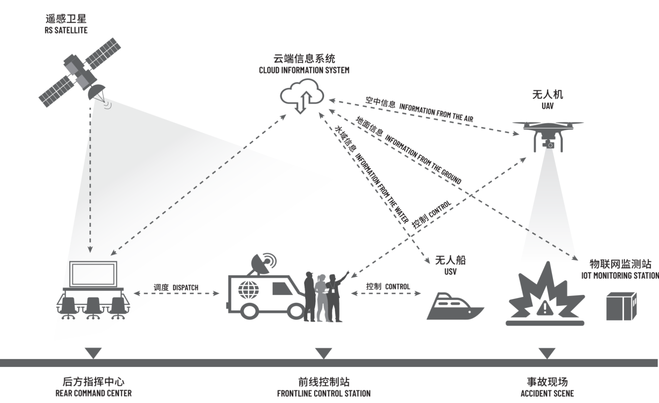 應急監測(圖1)